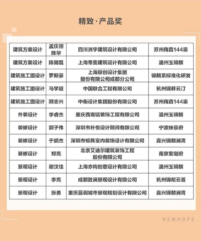 務(wù)實(shí)致遠(yuǎn)，攜手續(xù)新篇 新希望地產(chǎn)2020年度優(yōu)秀供應(yīng)商名錄（裝飾工程設(shè)計(jì)組）發(fā)布