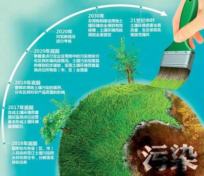 檢察機關公益訴訟總動員之二:公益訴訟的突圍軌跡