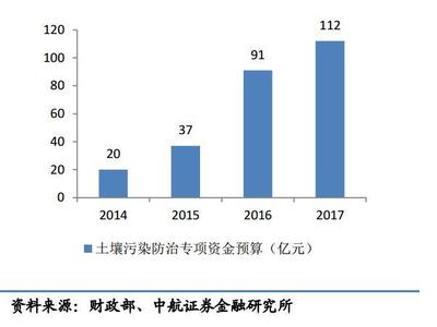 注意!這3個領域,未來將成為最賺錢的行業!_財經_網